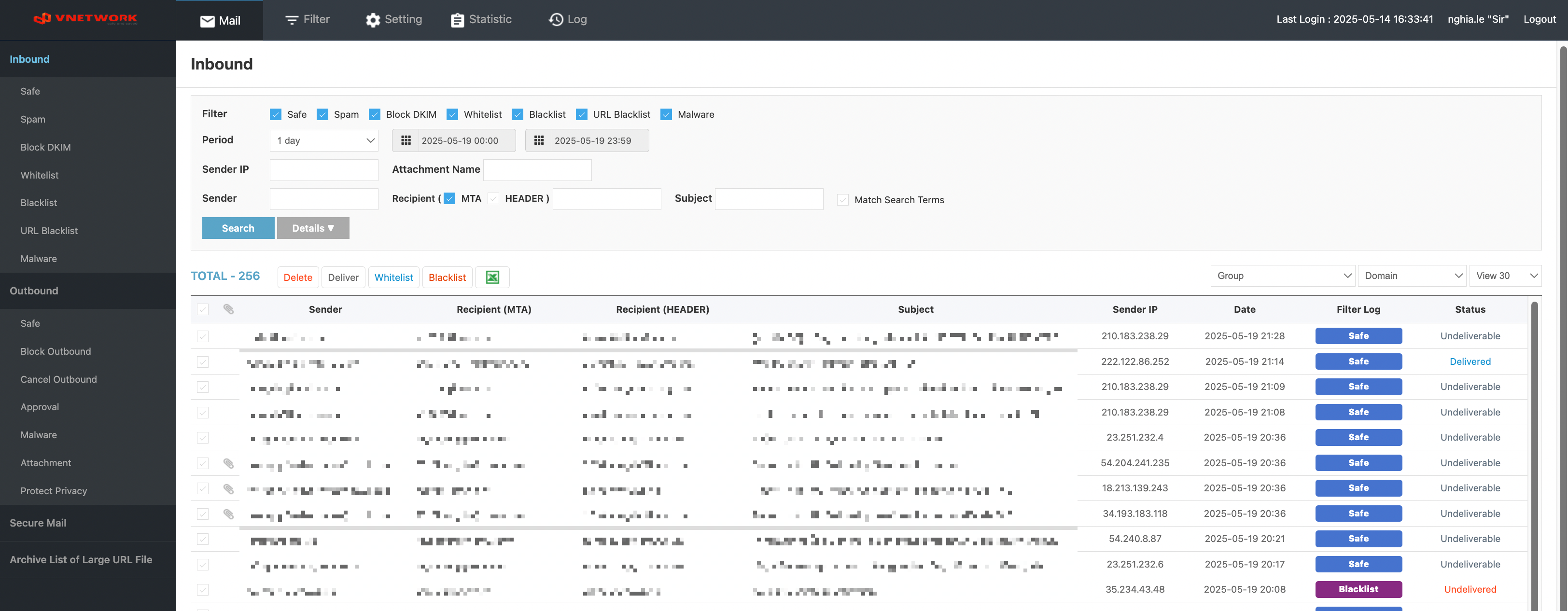 SGuard Dashboard Overview