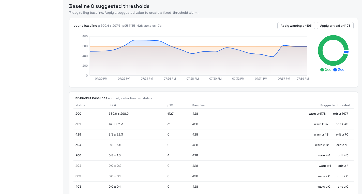 Baseline and suggested thresholds panel