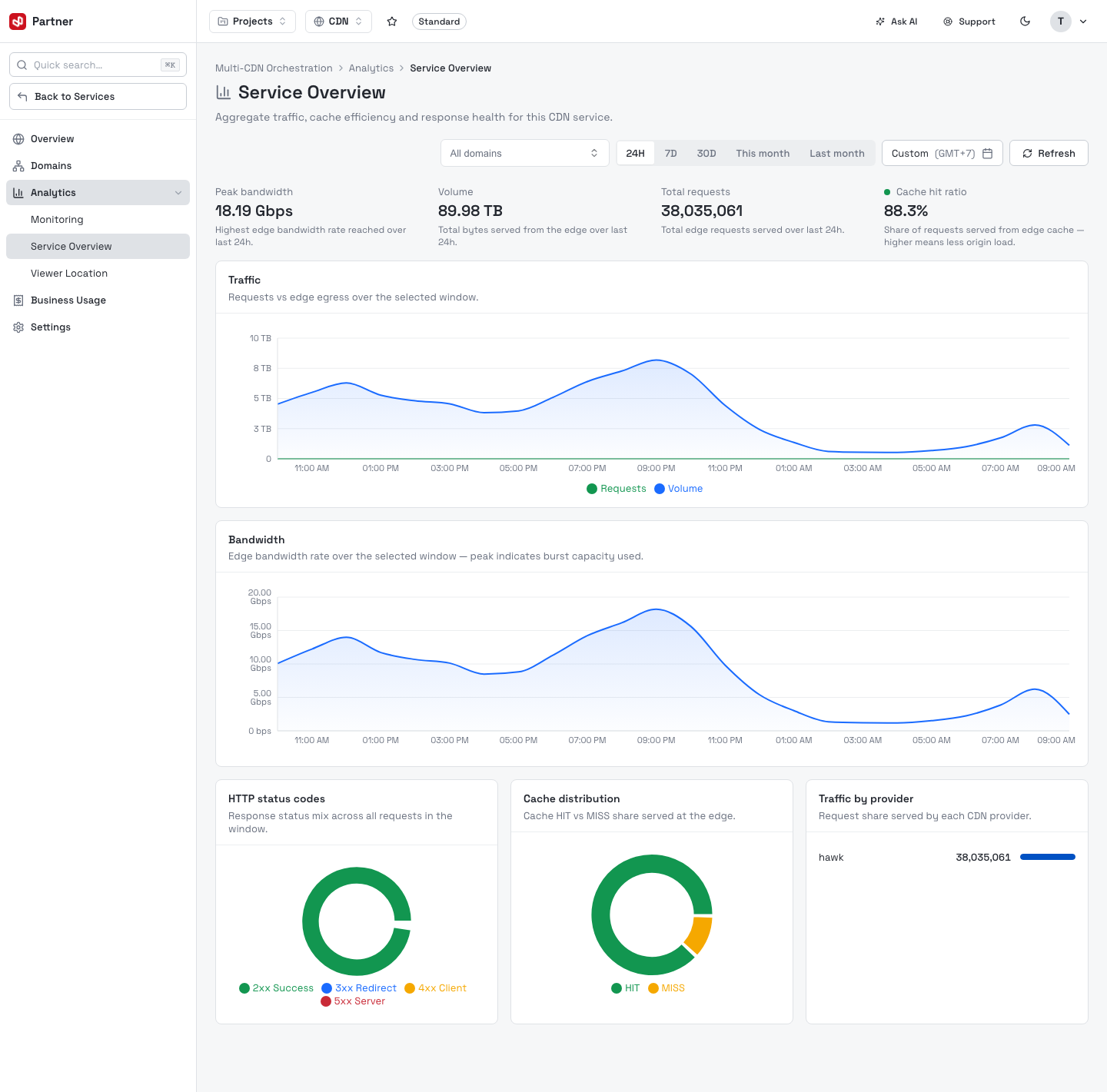 Analytics — Service Overview