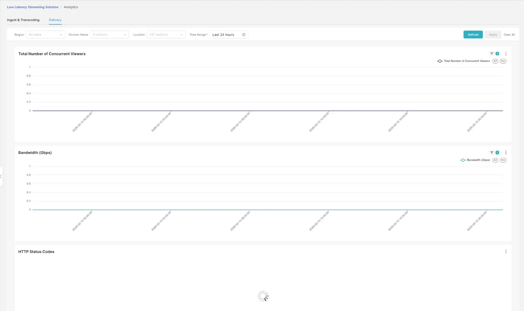 Analytics - Delivery