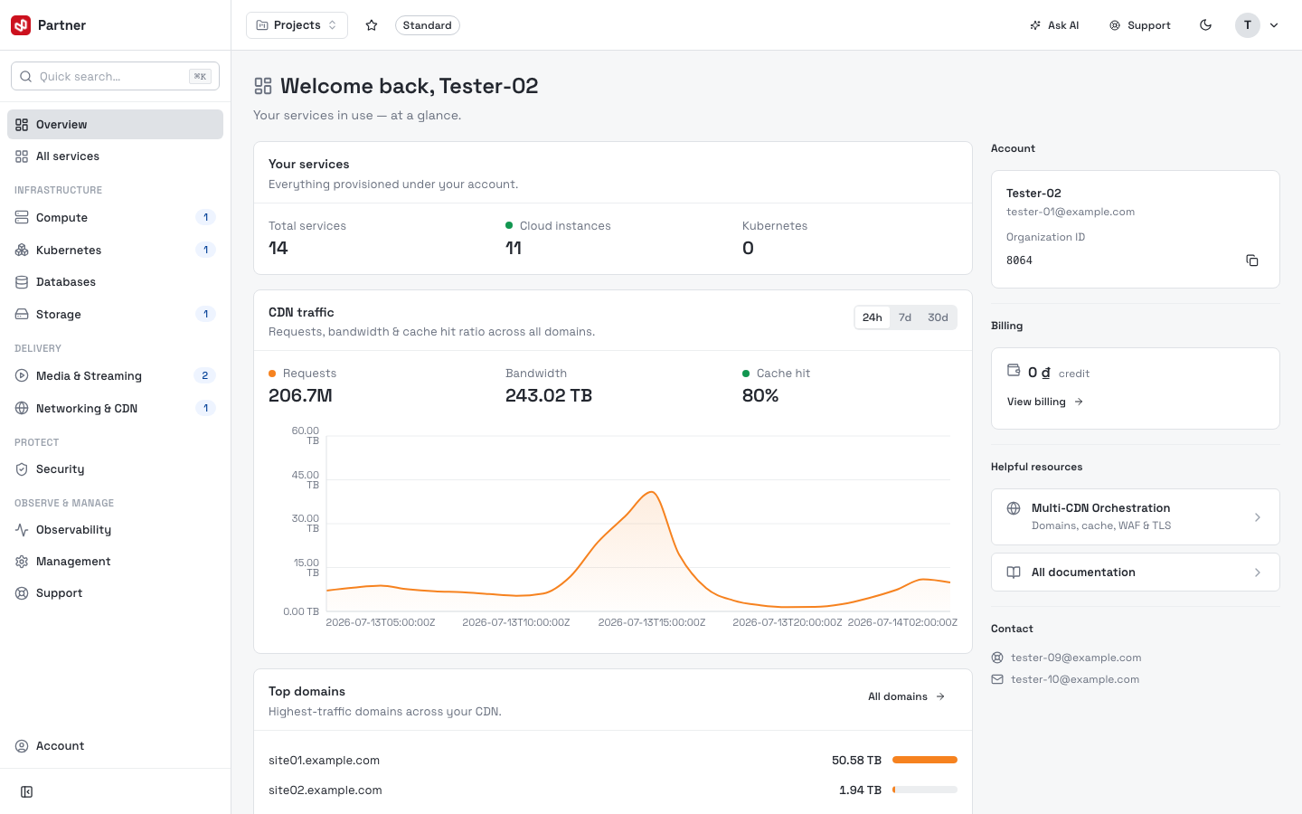 Partner Portal dashboard