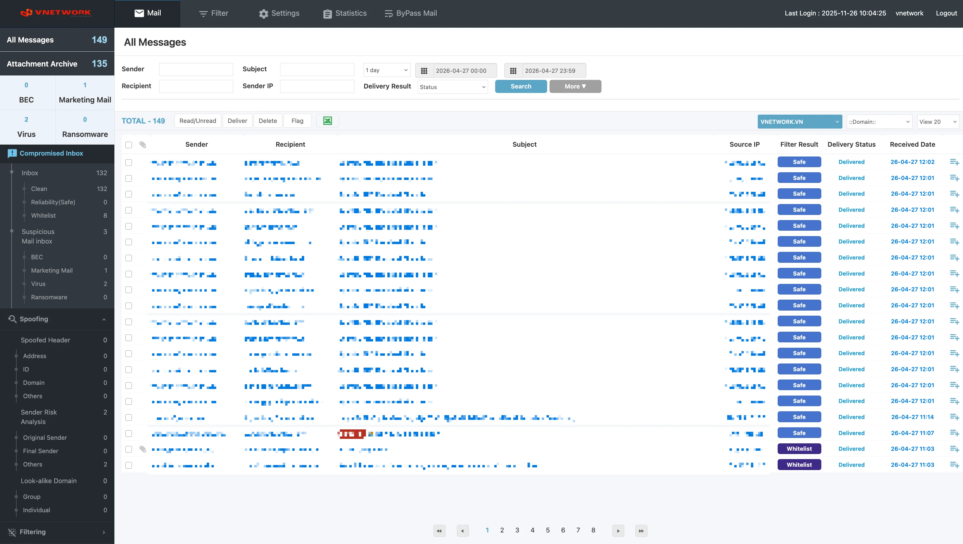 RGuard Dashboard Overview