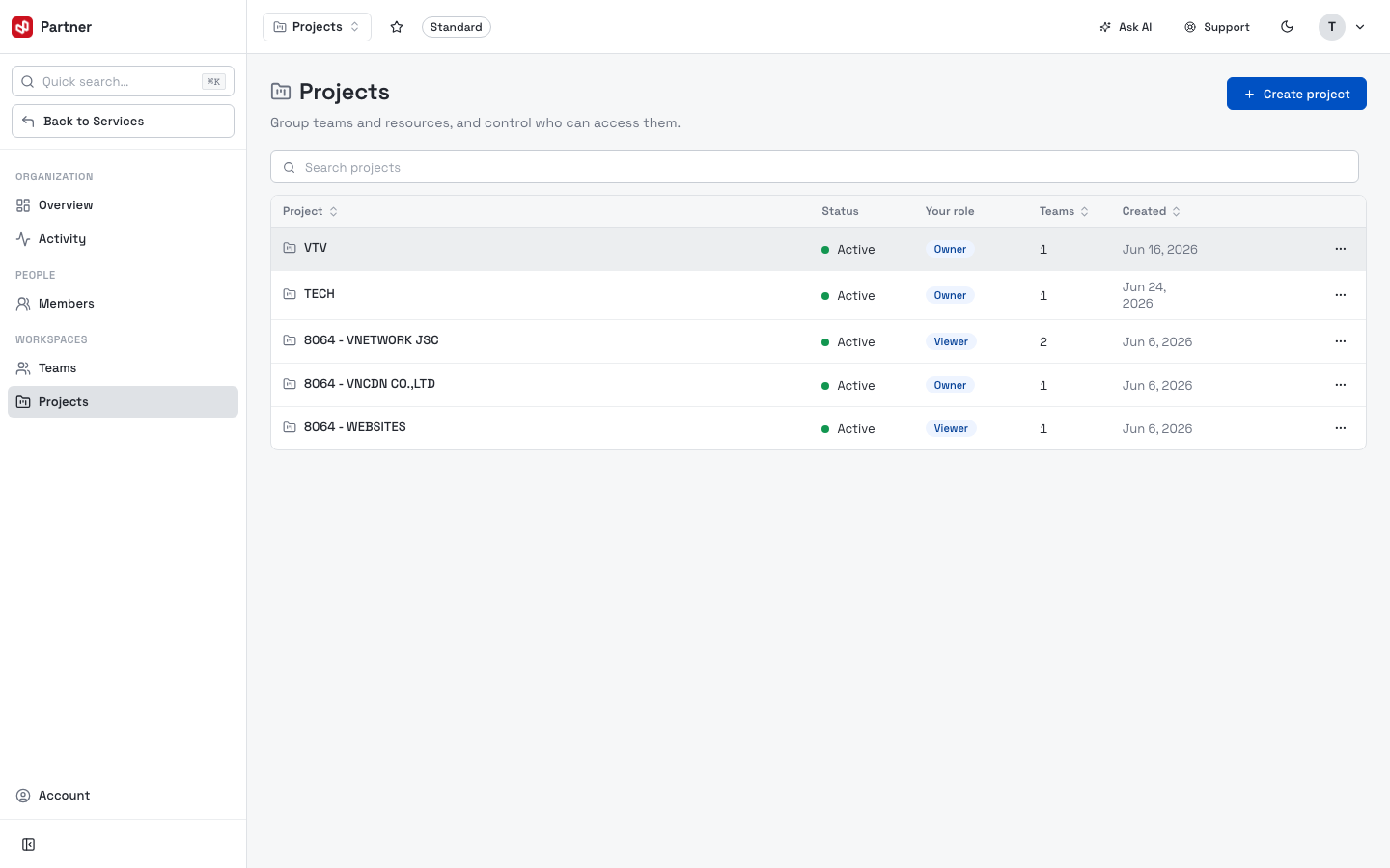 Organizations — Projects
