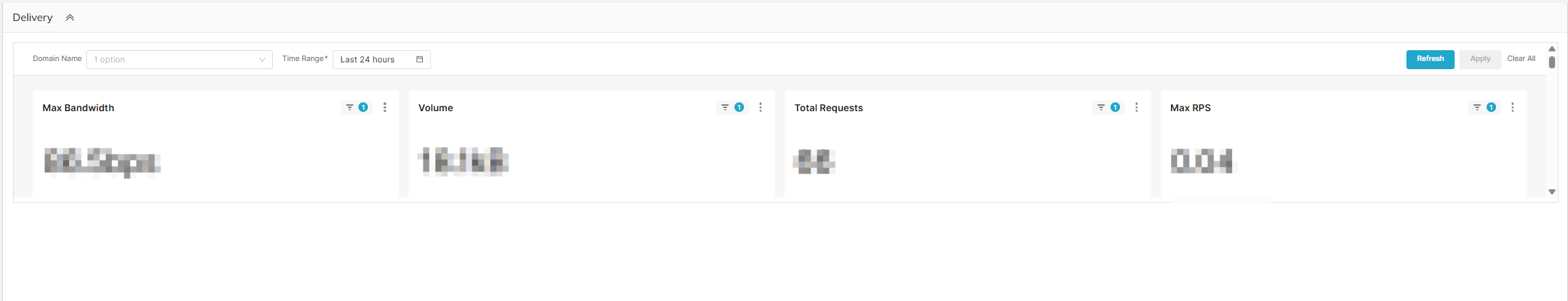 Delivery Monitoring