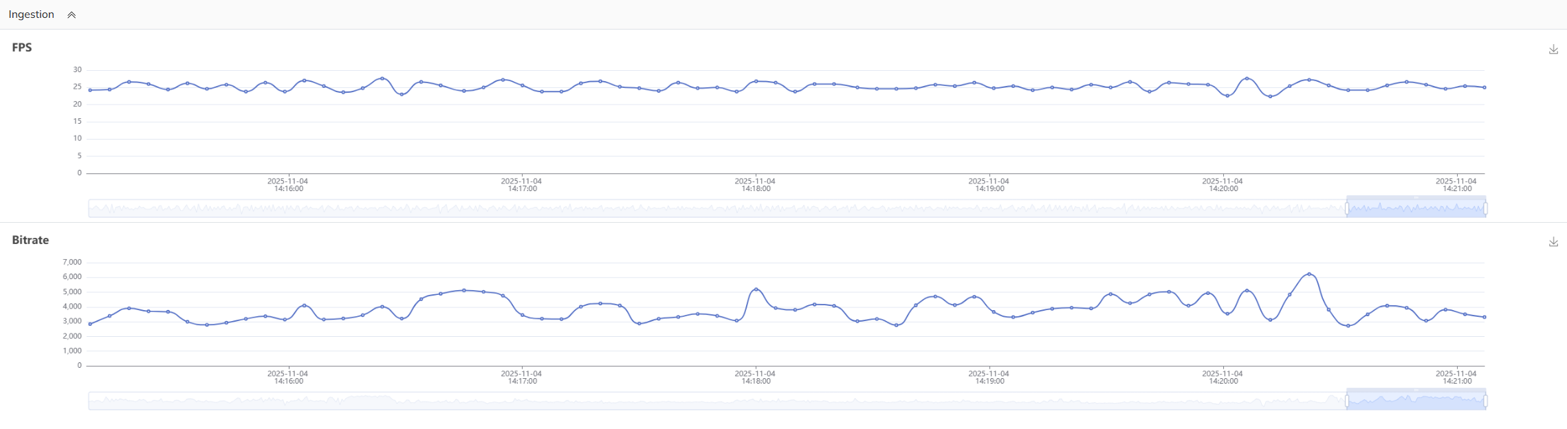 Ingest Monitoring