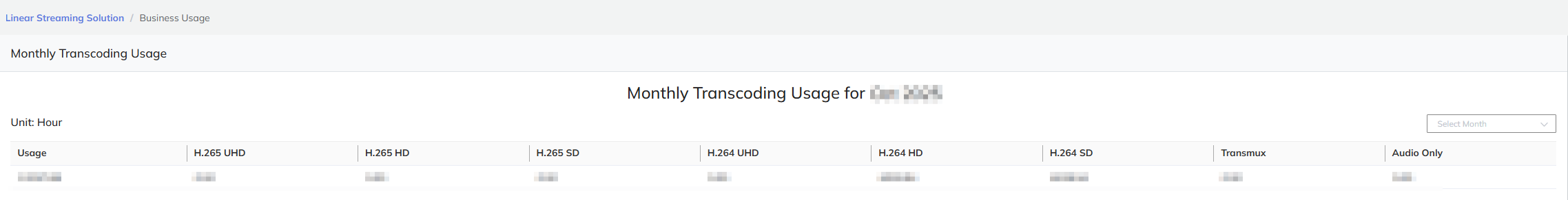 Transcoding Usage